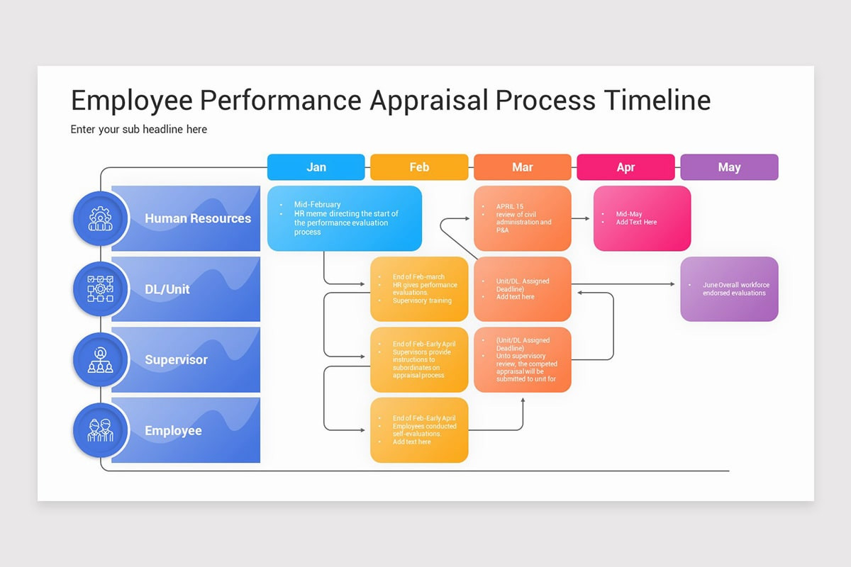 Performance Appraisal Timeline Keynote Template | Nulivo Market