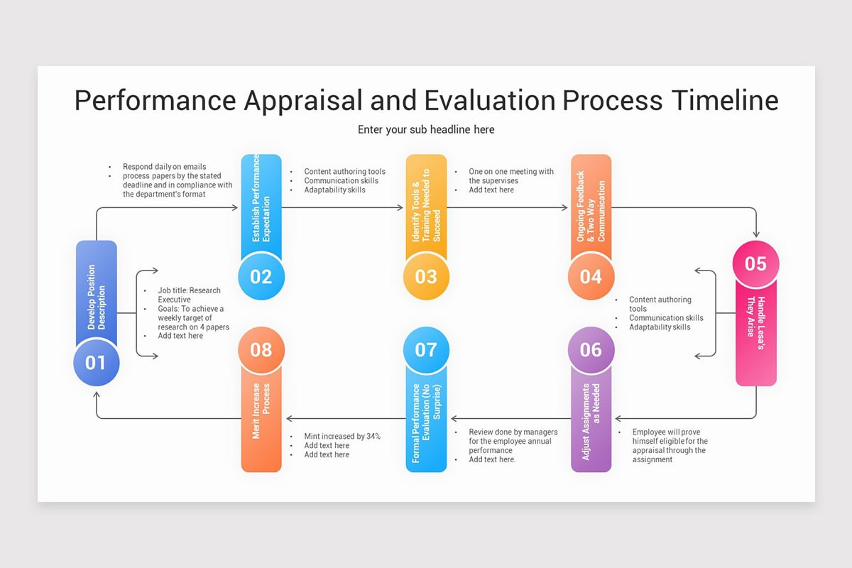 Performance Appraisal Timeline Keynote Template | Nulivo Market