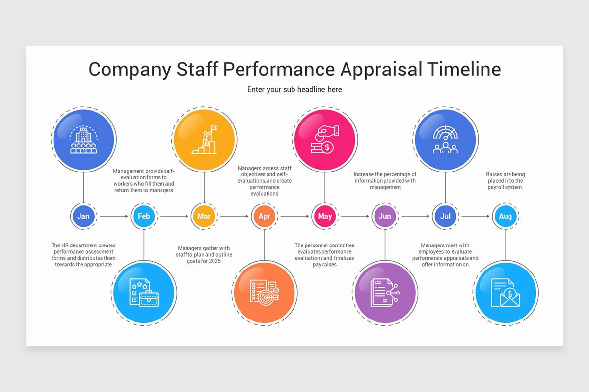 Performance Dialogue Timeline Performance Appraisal Timeline Keynote Template | Nulivo Market
