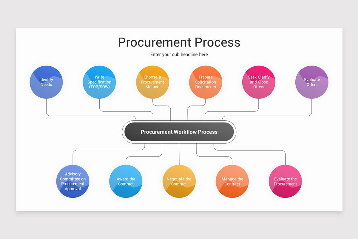 Purchasing Process Powerpoint Procurement Process PowerPoint Template | Nulivo Market