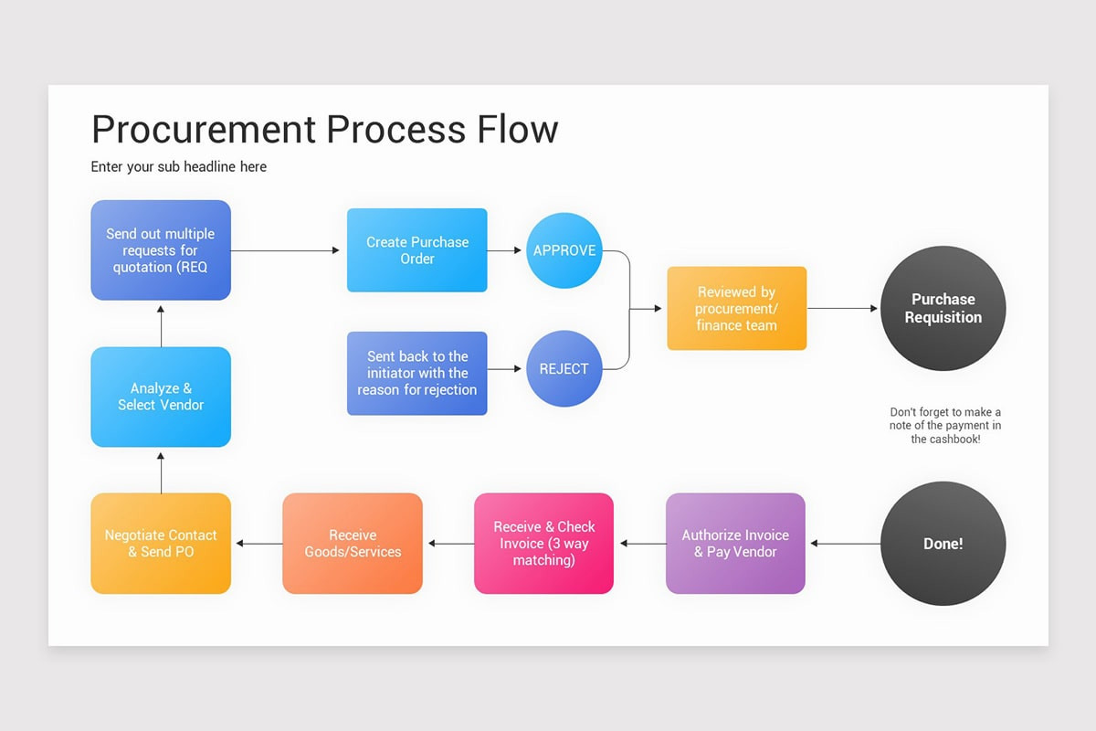 Purchasing Process Real Image Procurement Process Keynote Template | Nulivo Market