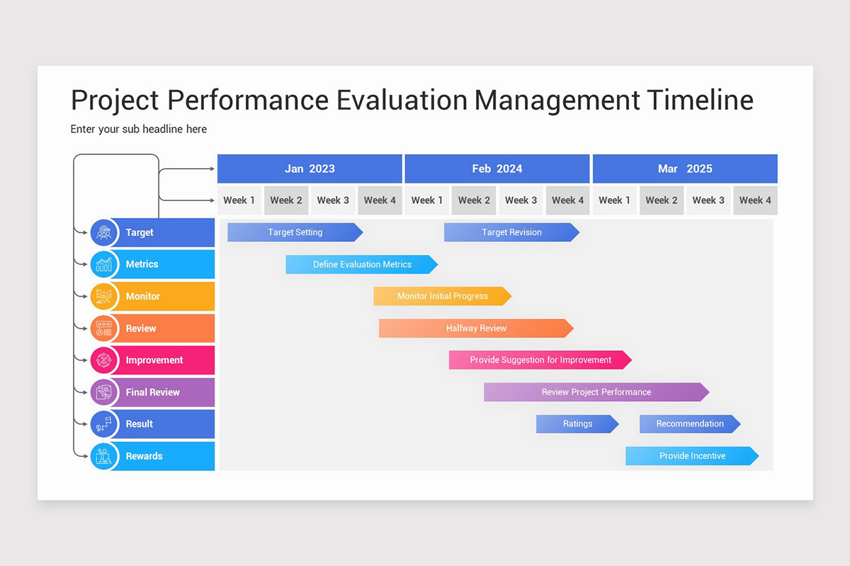 App Performance Timeline Graph Performance Management Timeline Google Slides Template | Nulivo Market
