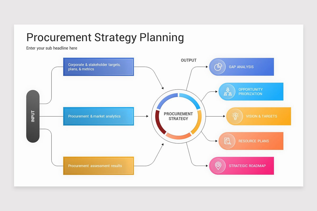 Procurement Strategy PowerPoint Template | Nulivo Market