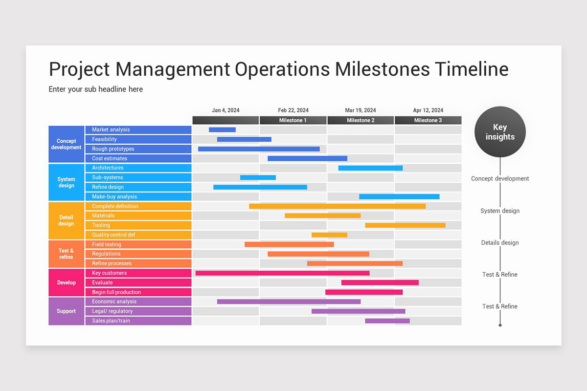 Pmo Visual PMO Timeline Models Google Slides Template | Nulivo Market