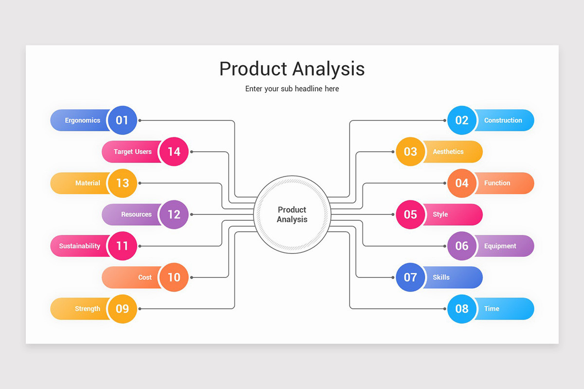 Product Analysis PowerPoint Template | Nulivo Market