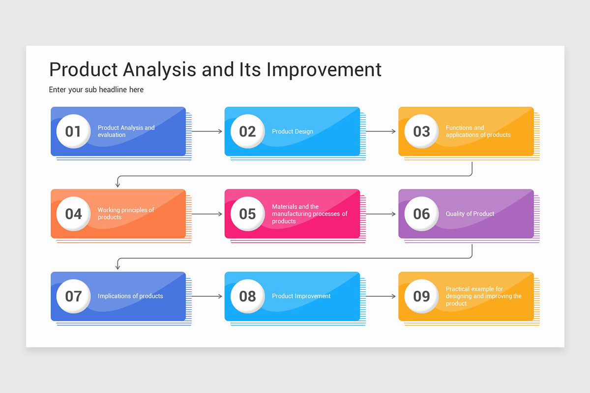 Product Analysis PowerPoint Template | Nulivo Market