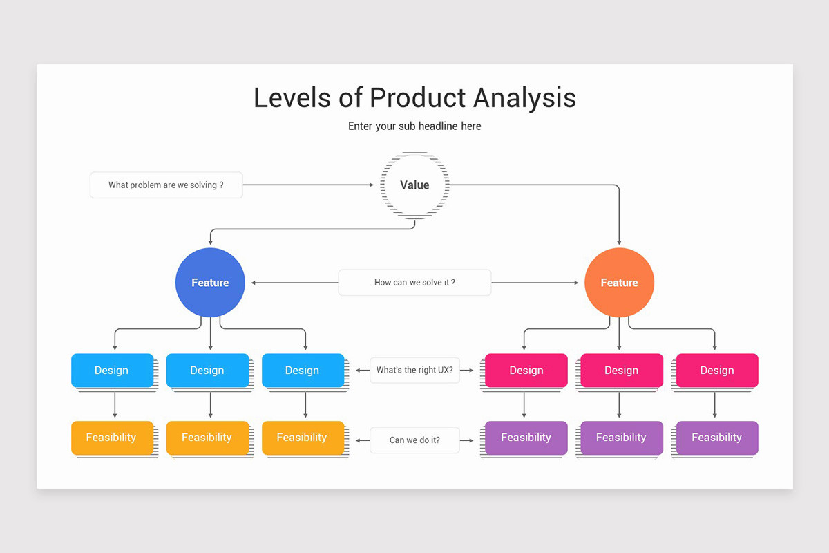 Product Analysis PowerPoint Template | Nulivo Market