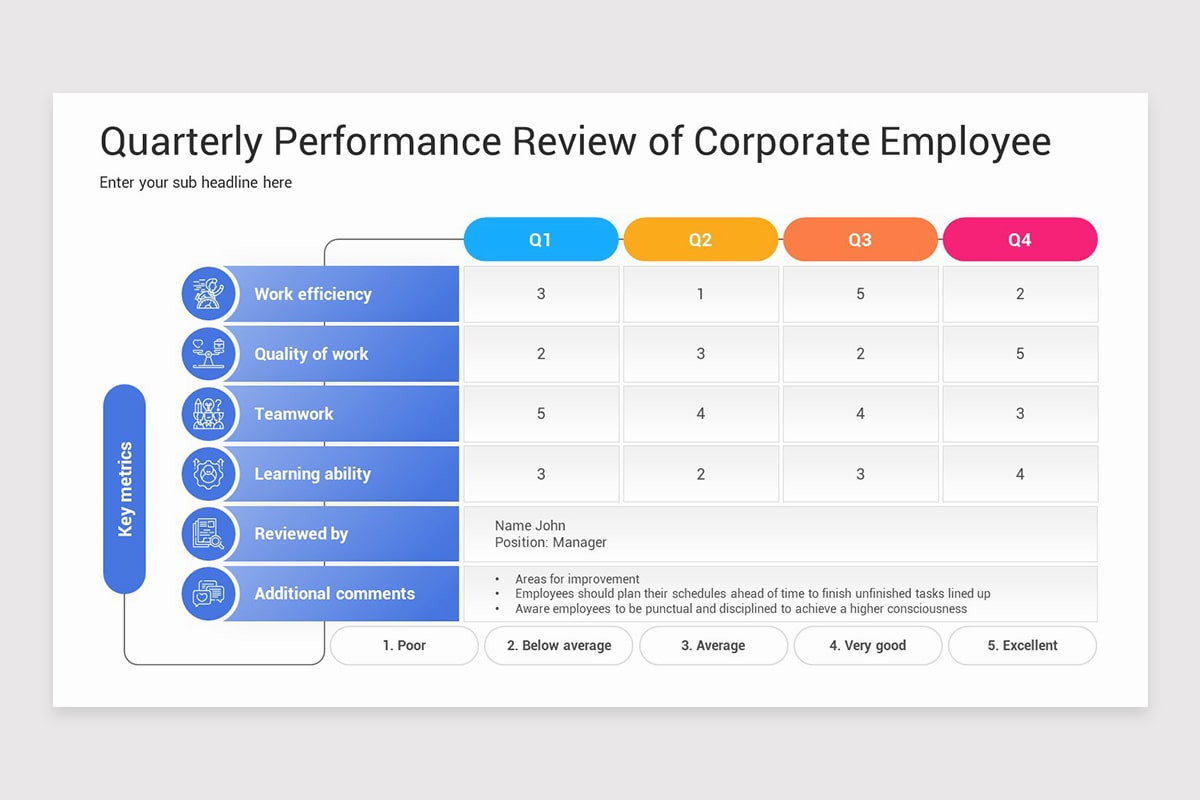 Quarterly Performance Review Models PowerPoint Template | Nulivo Market