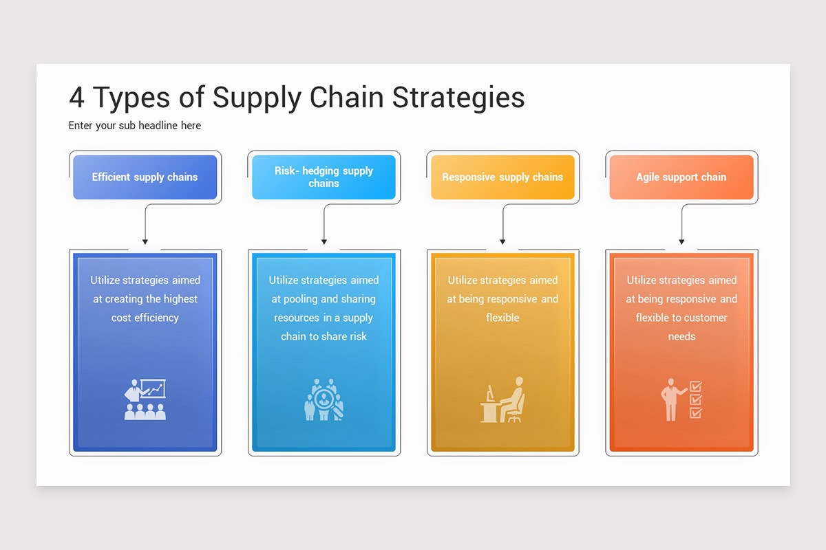 Supply Chain Strategy PowerPoint Template | Nulivo Market