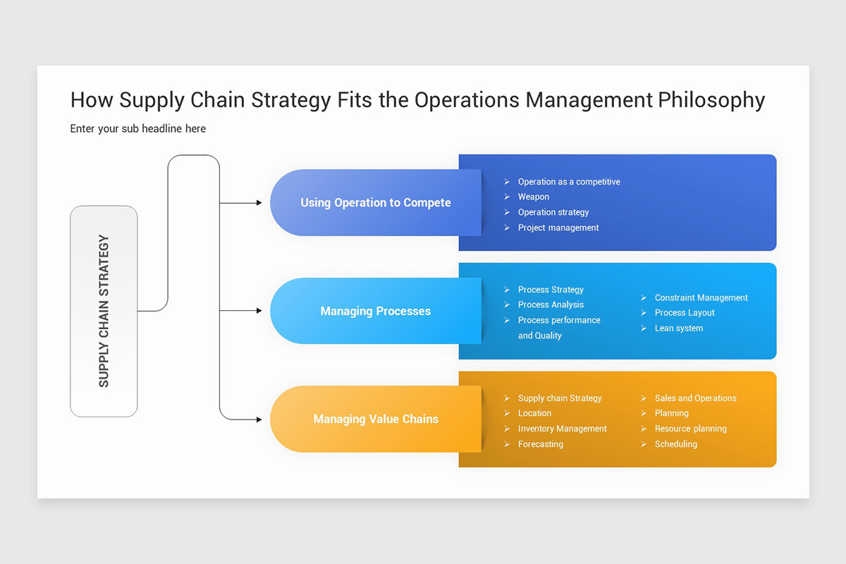 Supply Chain Strategy PowerPoint Template | Nulivo Market