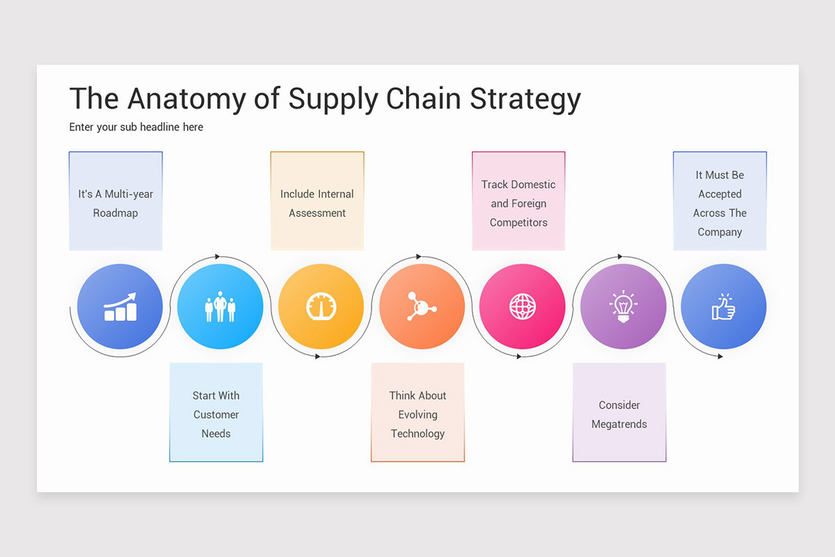 Supply Chain Strategy Keynote Template | Nulivo Market