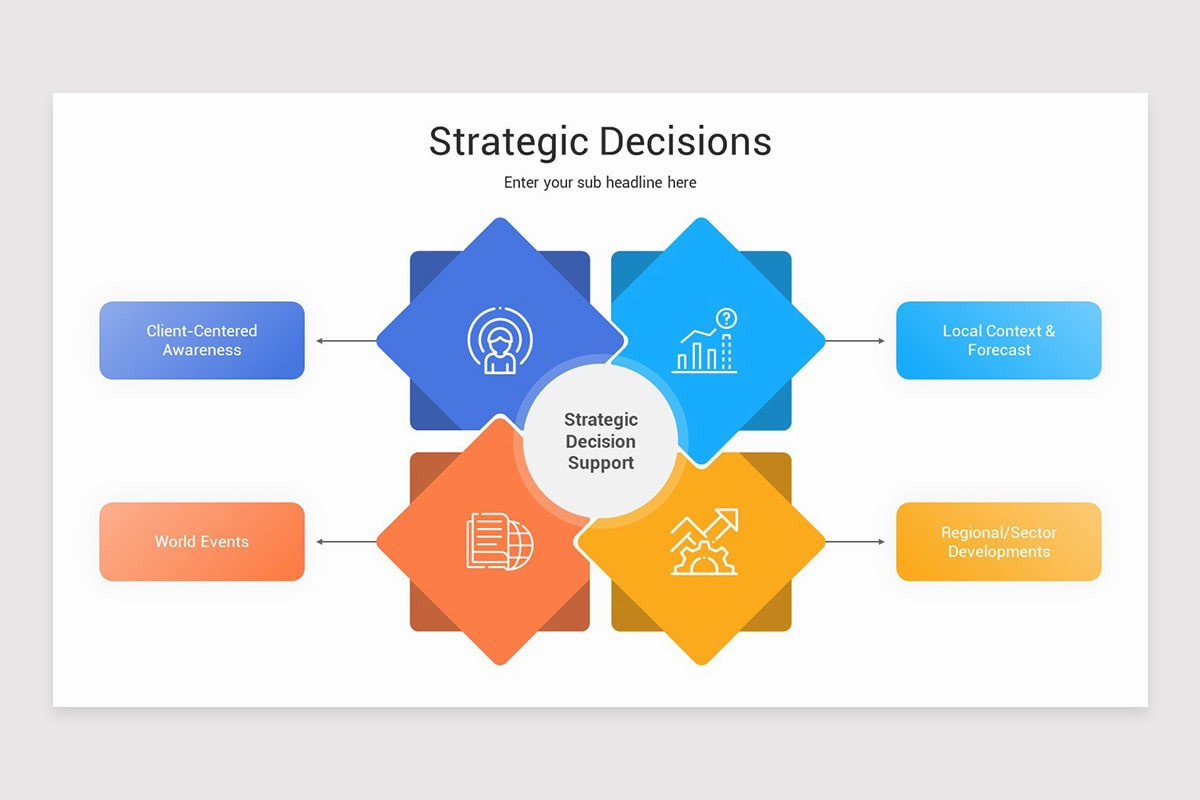 Strategic Decisions PowerPoint Template | Nulivo Market