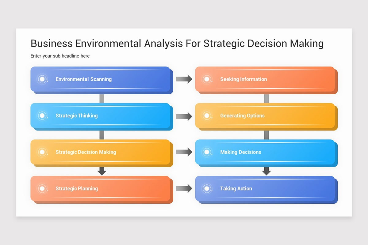 Strategic Decisions PowerPoint Template | Nulivo Market