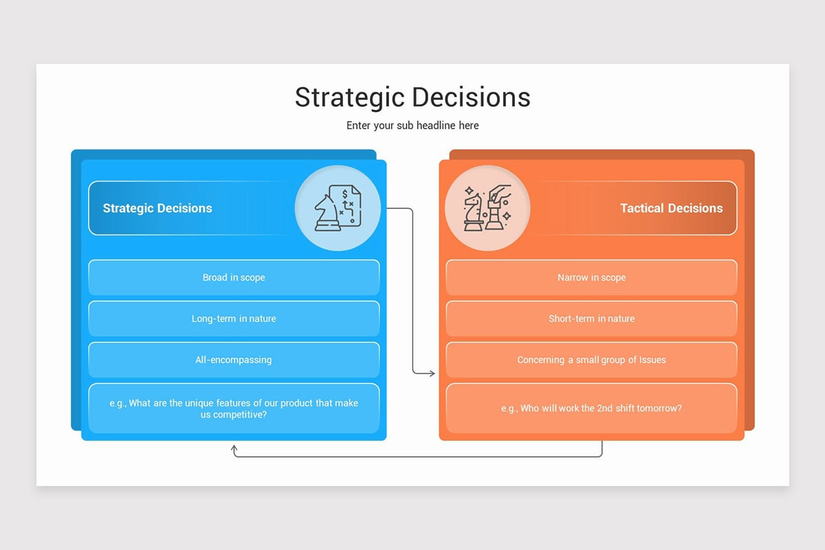 Strategic Decisions PowerPoint Template | Nulivo Market
