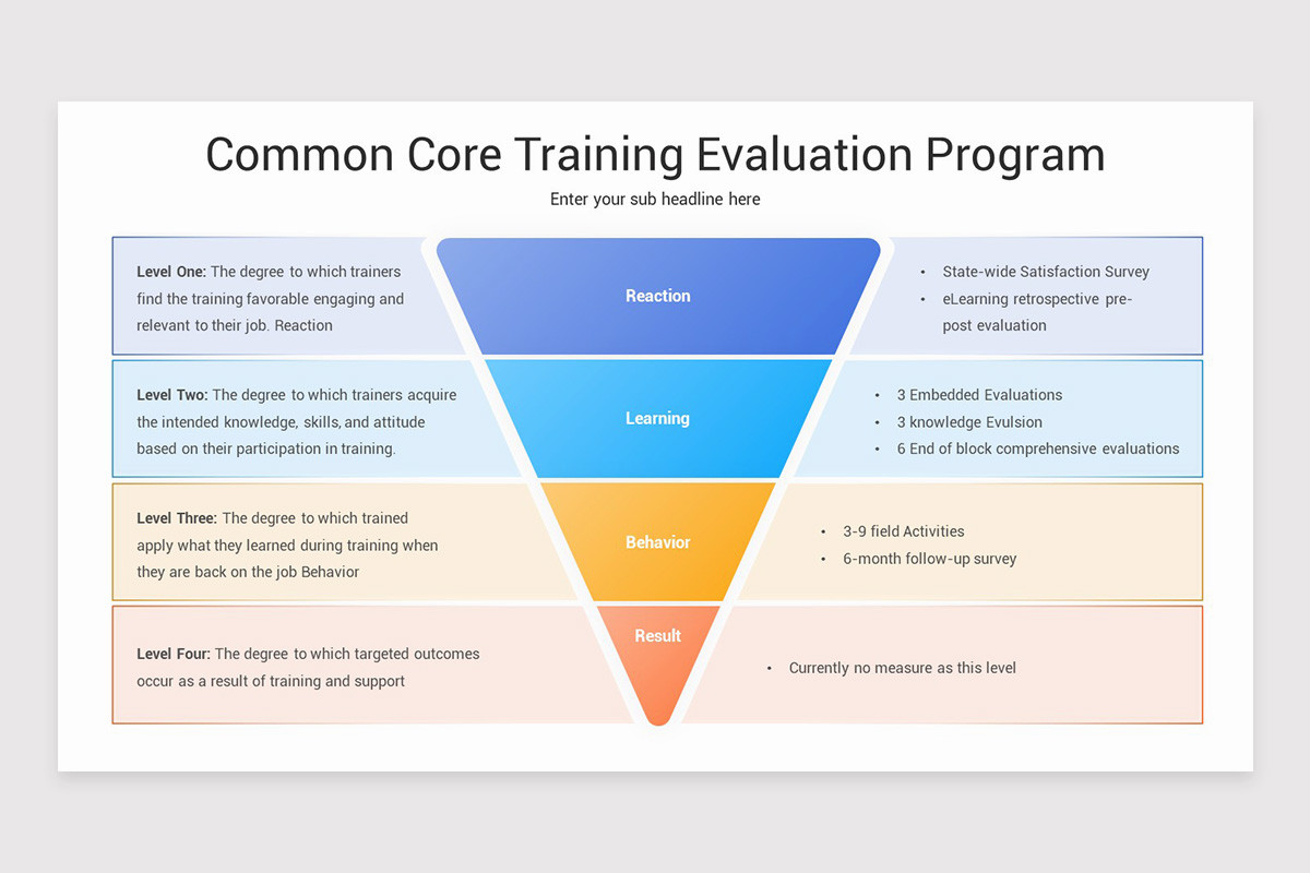 Training Evaluation Keynote Template | Nulivo Market