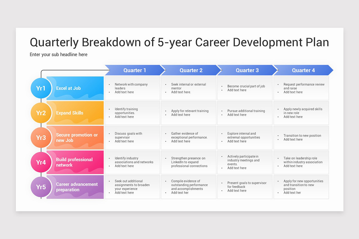 5 Year Career Development Plan PowerPoint Template | Nulivo Market