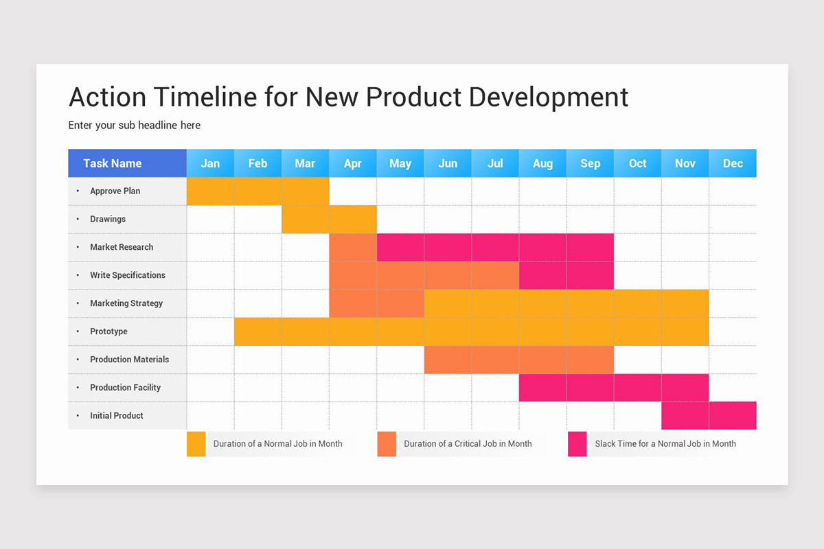 Action Time Frame Action Timeline Models PowerPoint Template | Nulivo Market
