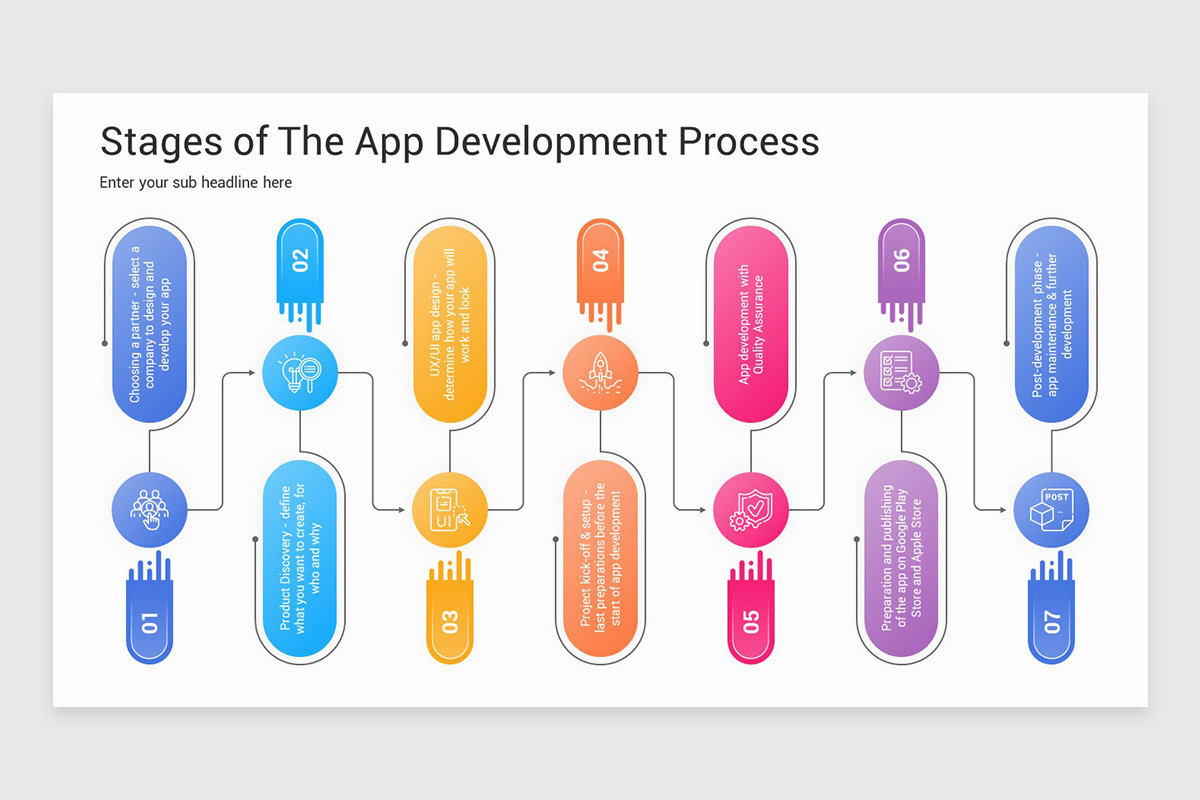 Application Timeline Graph Application Development Timeline PowerPoint Template | Nulivo Market