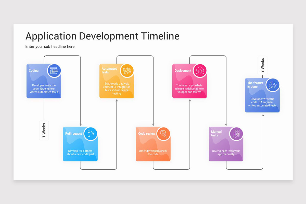 Application Timeline Graph Application Development Timeline PowerPoint Template | Nulivo Market
