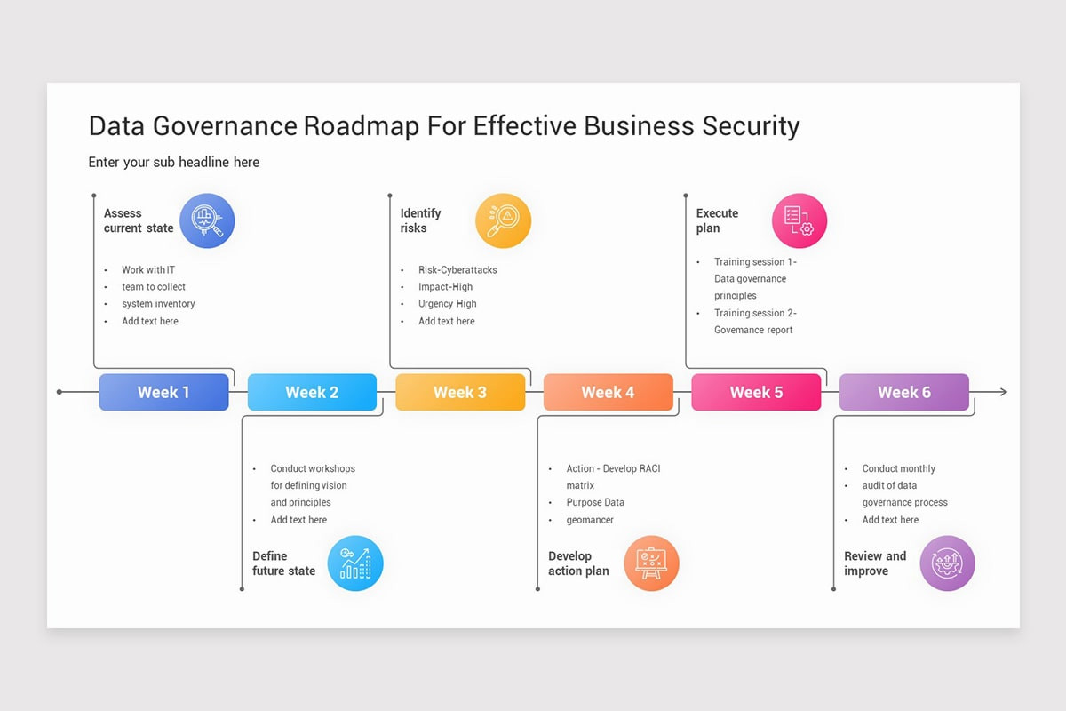 Data Governance Roadmap PowerPoint Template Nulivo Market