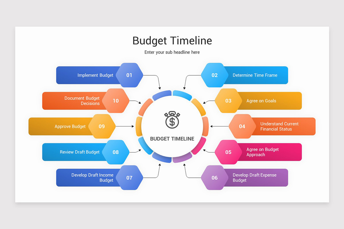 Budgeting Timeline Example Budget Timeline PowerPoint Template | Nulivo Market