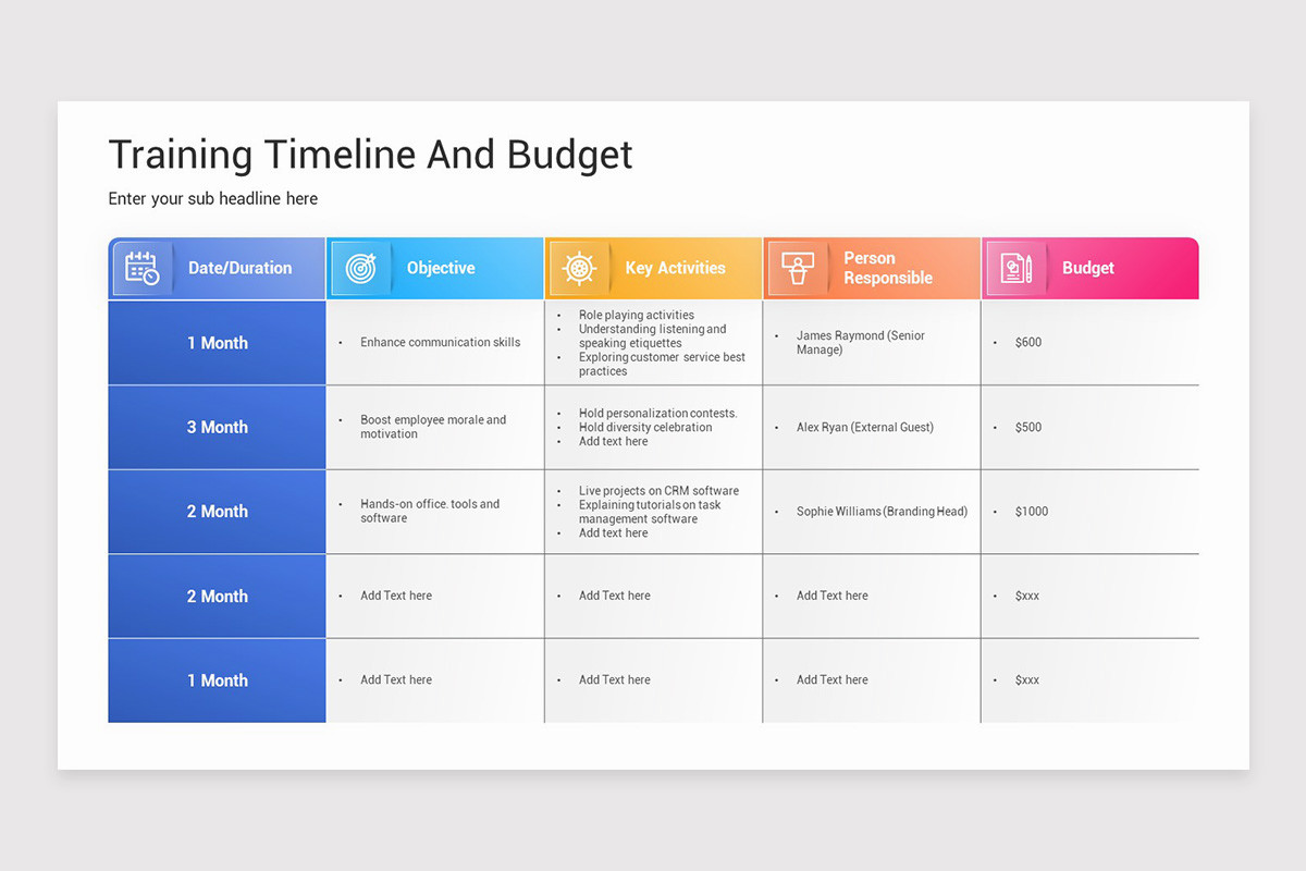 Budgeting Timeline Example Budget Timeline PowerPoint Template | Nulivo Market