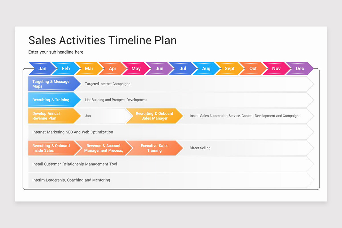 Sales Timeline Management PowerPoint Template | Nulivo Market