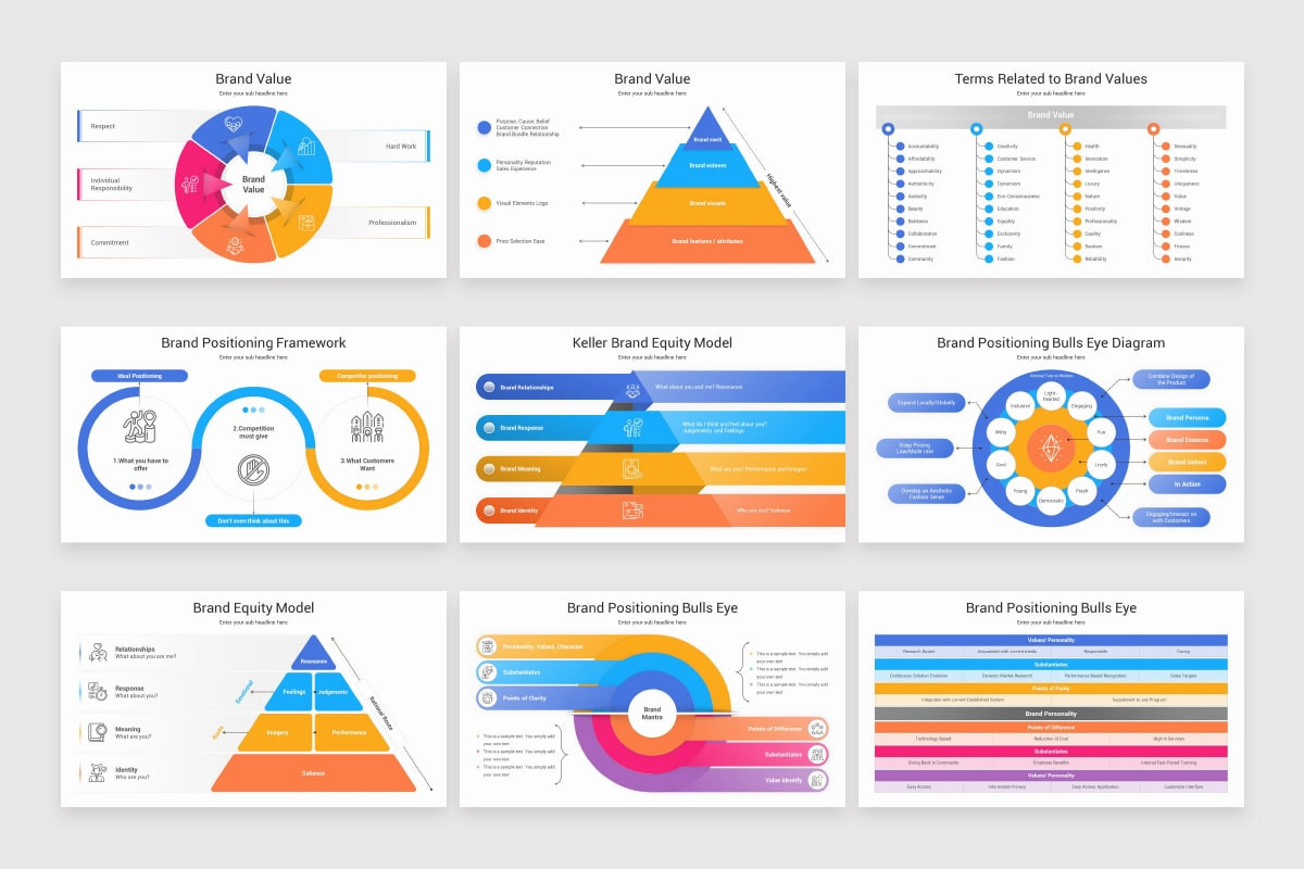 Brand Management Model Brand Management Models PowerPoint Template | Nulivo Market