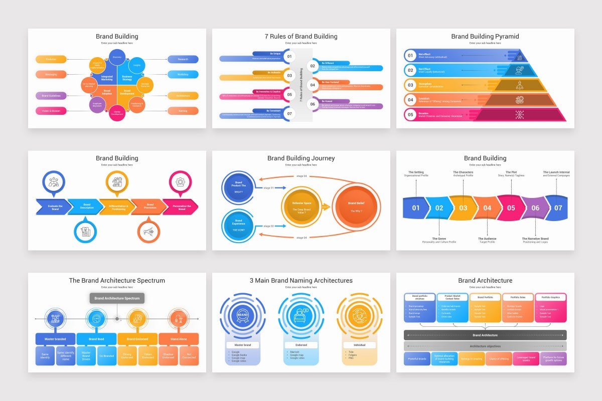 Brand Management Model Brand Management Models PowerPoint Template | Nulivo Market