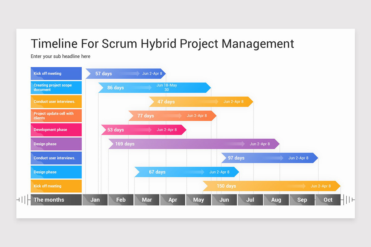 SCRUM Timeline Google Slides Template | Nulivo Market