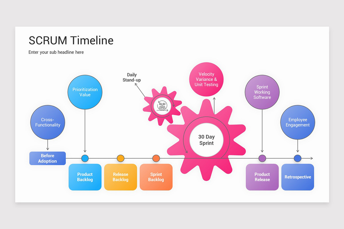 SCRUM Timeline Google Slides Template | Nulivo Market