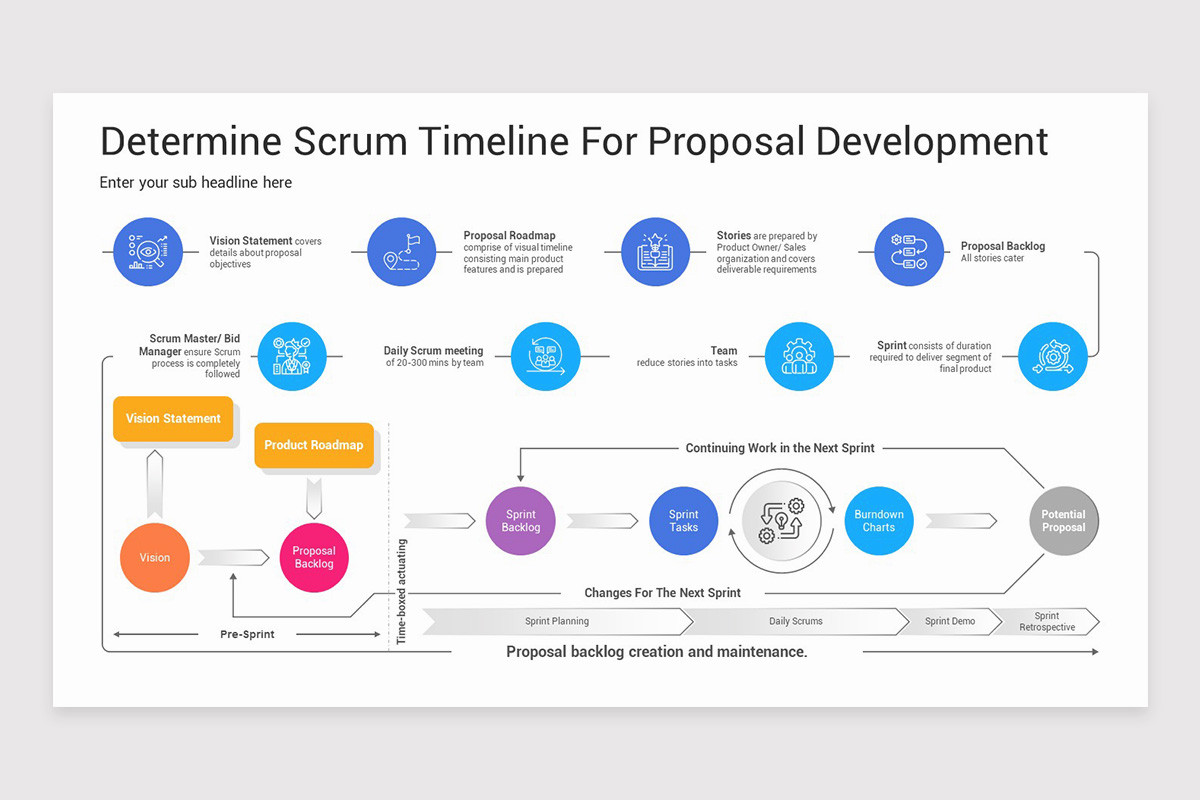 SCRUM Timeline Keynote Template | Nulivo Market