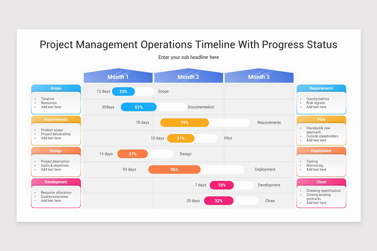 Timeline Progress PowerPoint Template | Nulivo Market