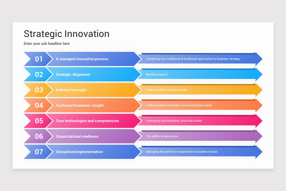 Strategic Innovation Program Strategic Innovation PowerPoint Template | Nulivo Market