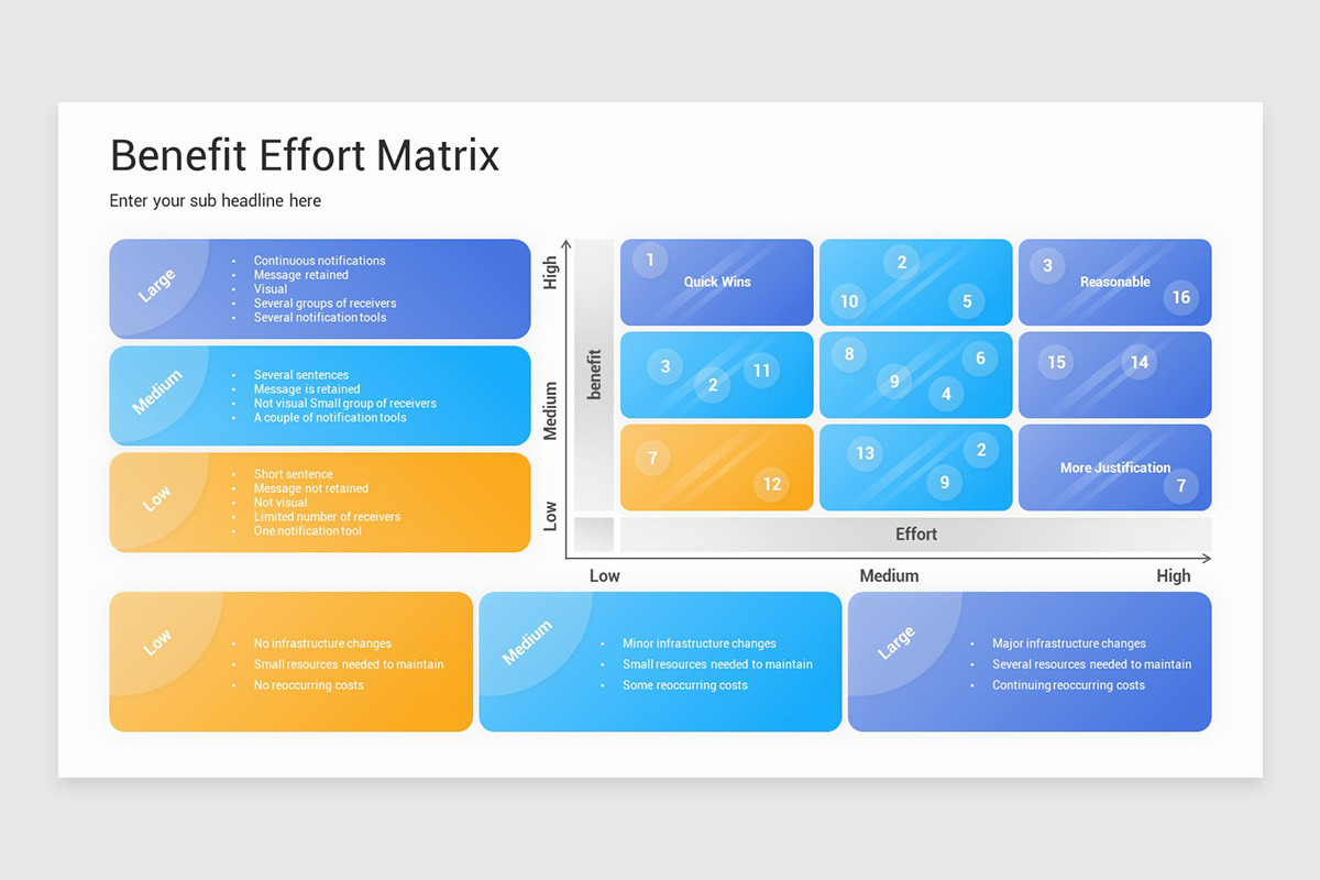 Benefit Effort Matrix Keynote Template | Nulivo Market