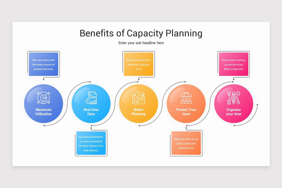 Capacity Planning PowerPoint Template | Nulivo Market