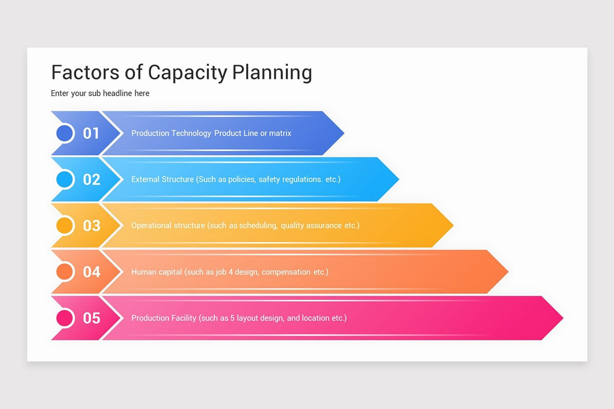 Capacity Planning PowerPoint Template | Nulivo Market