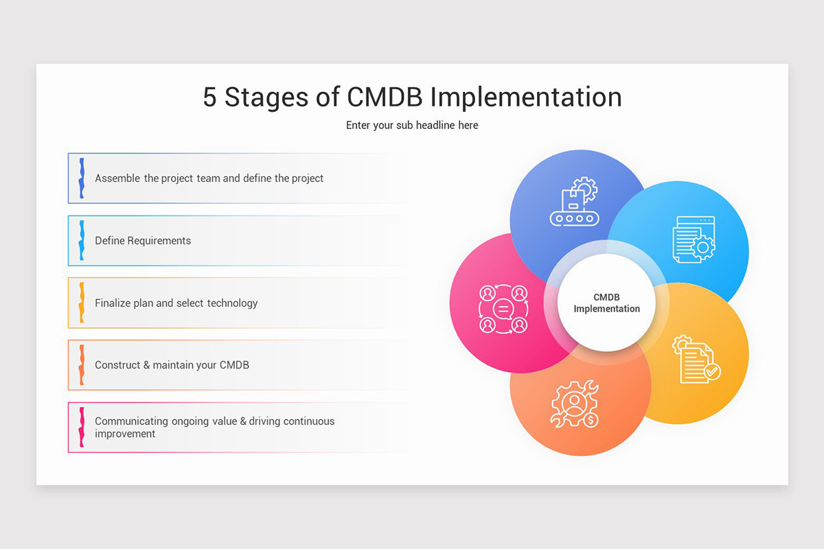 Cmdb Project Plan CMDB Implementation PowerPoint Template | Nulivo Market
