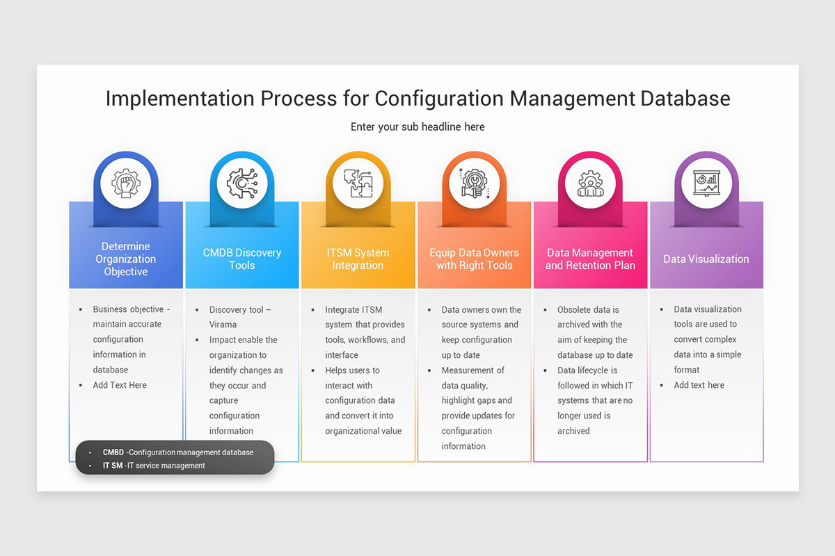 Cmdb Project Plan CMDB Implementation Google Slides Template | Nulivo Market