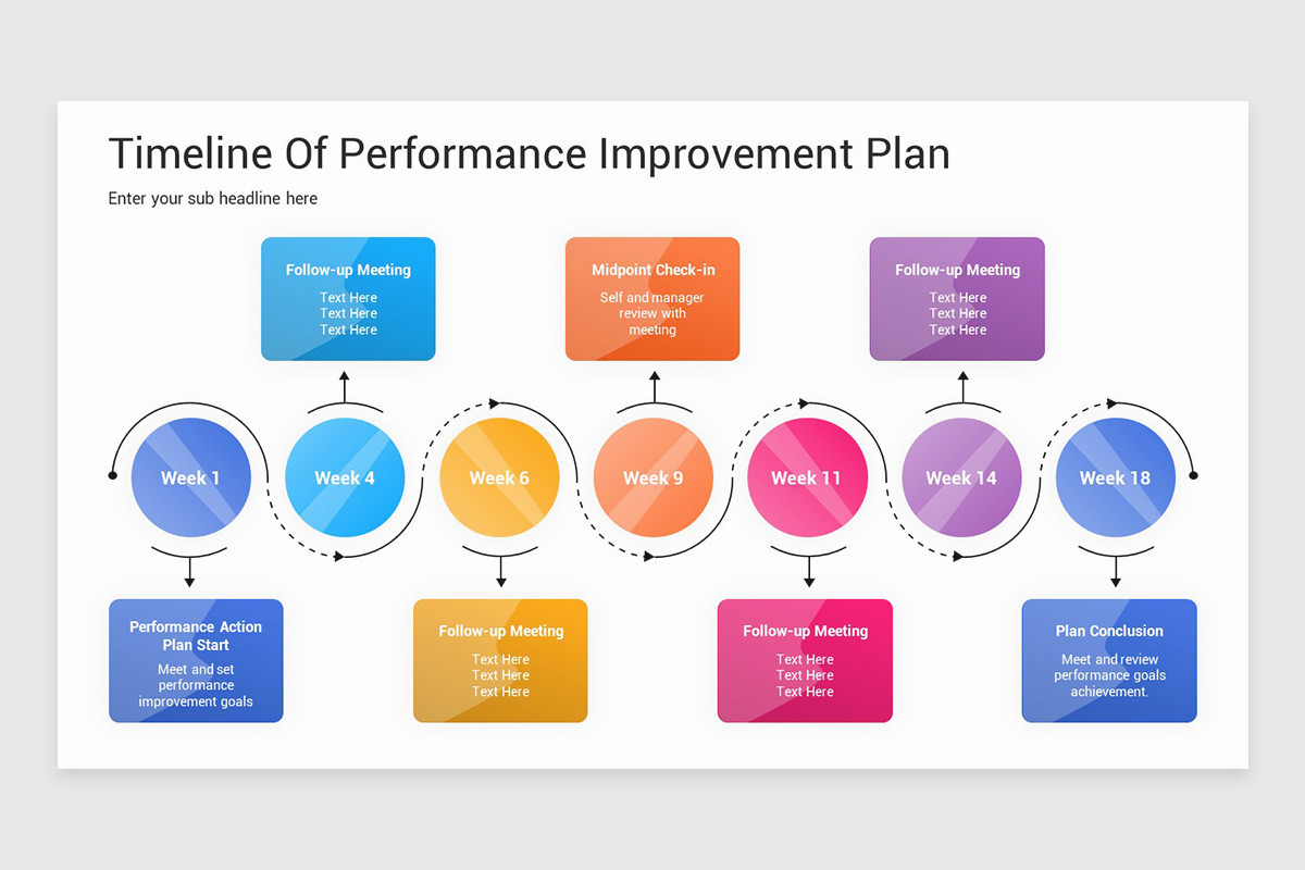 Machine Performance Timeline Performance Timeline PowerPoint Template | Nulivo Market