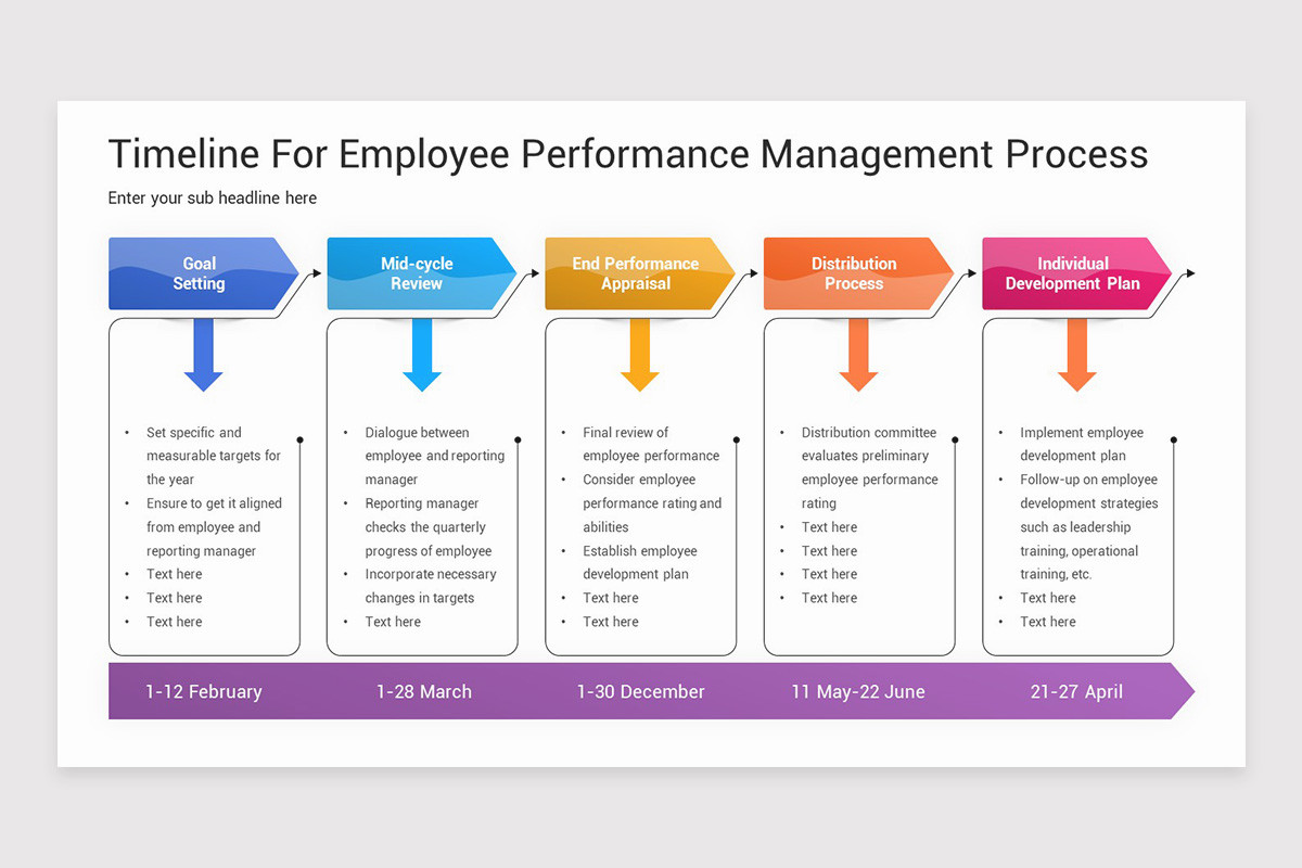 Performance Dialogue Timeline Performance Timeline PowerPoint Template | Nulivo Market