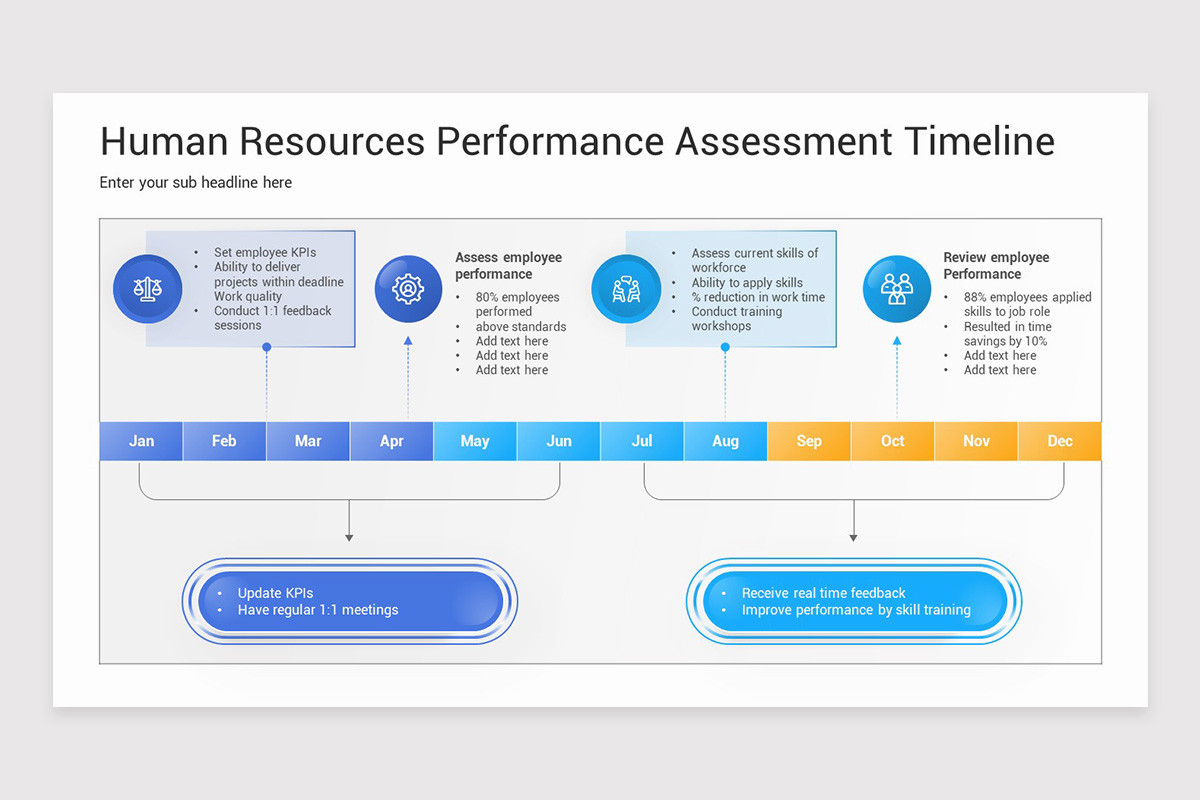 Performance Timeline Google Slides Template | Nulivo Market