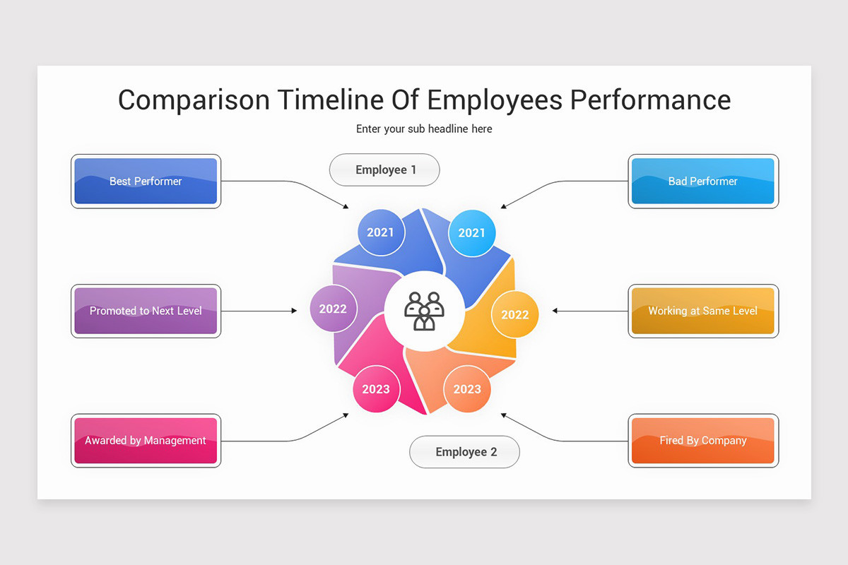 Performance Dialogue Timeline Performance Timeline Google Slides Template | Nulivo Market