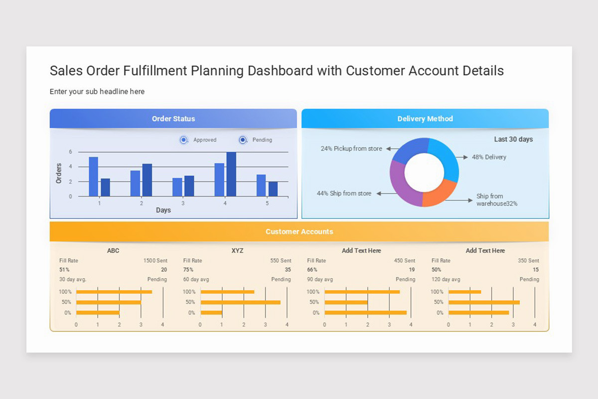 Sales Order Fulfillment Google Slides Template | Nulivo Market