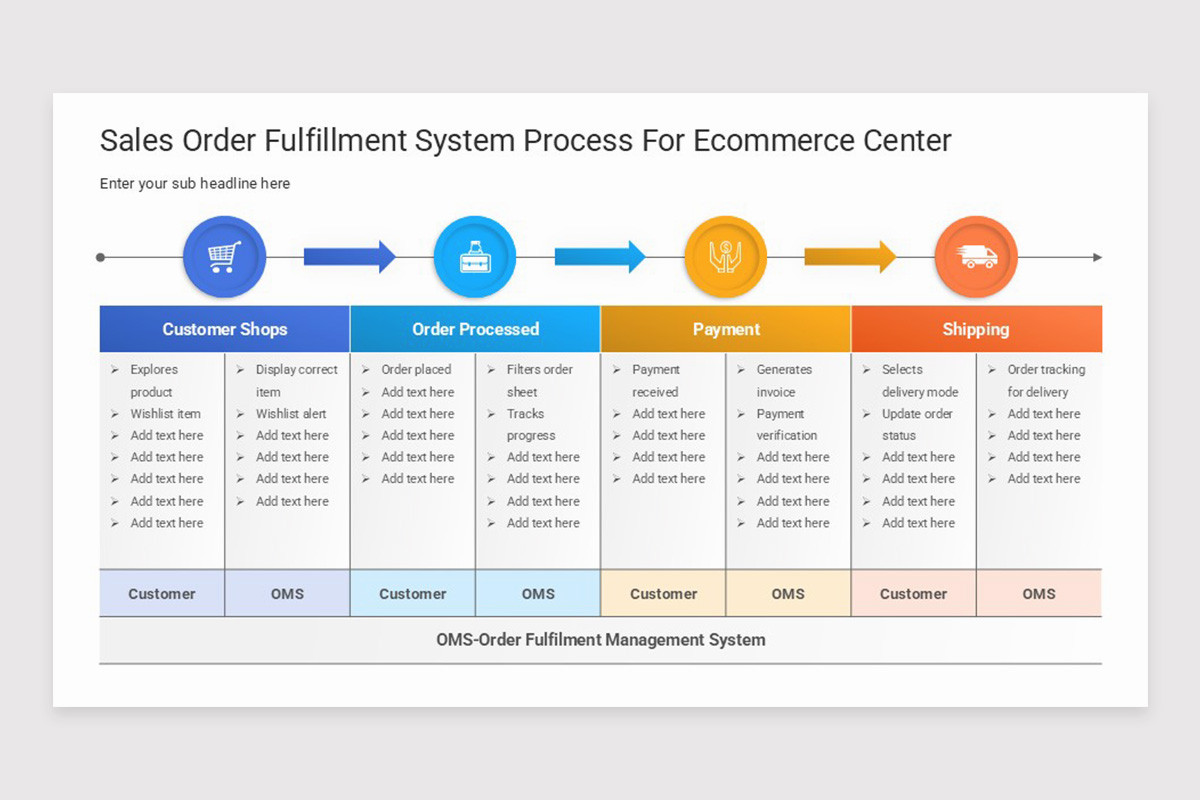 Sales Order Fulfillment PowerPoint Template | Nulivo Market