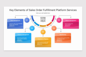 Sales Order Fulfillment PowerPoint Template | Nulivo Market