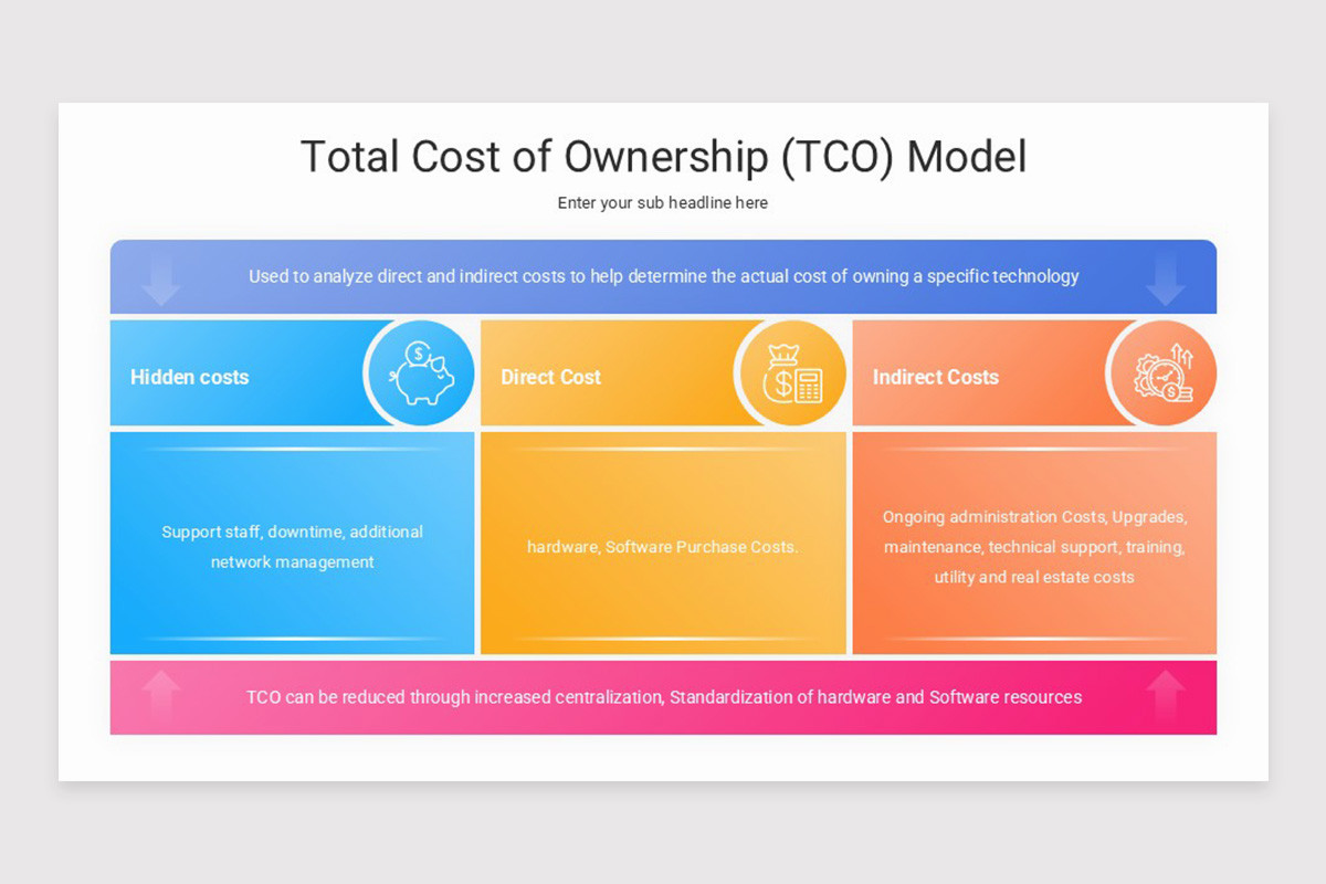 Tco Map Total Cost of Ownership (TCO) Model Keynote Template | Nulivo Market