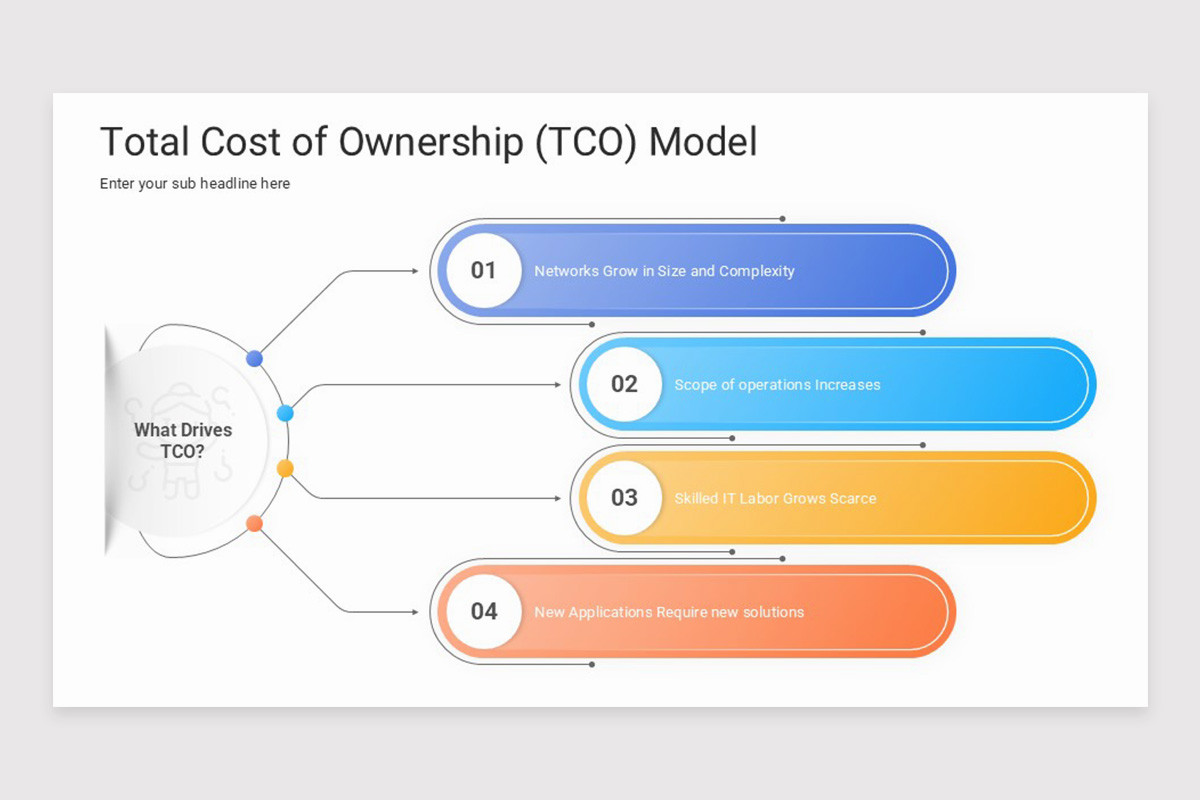 Tco Idm Example Total Cost of Ownership (TCO) Model Keynote Template | Nulivo Market