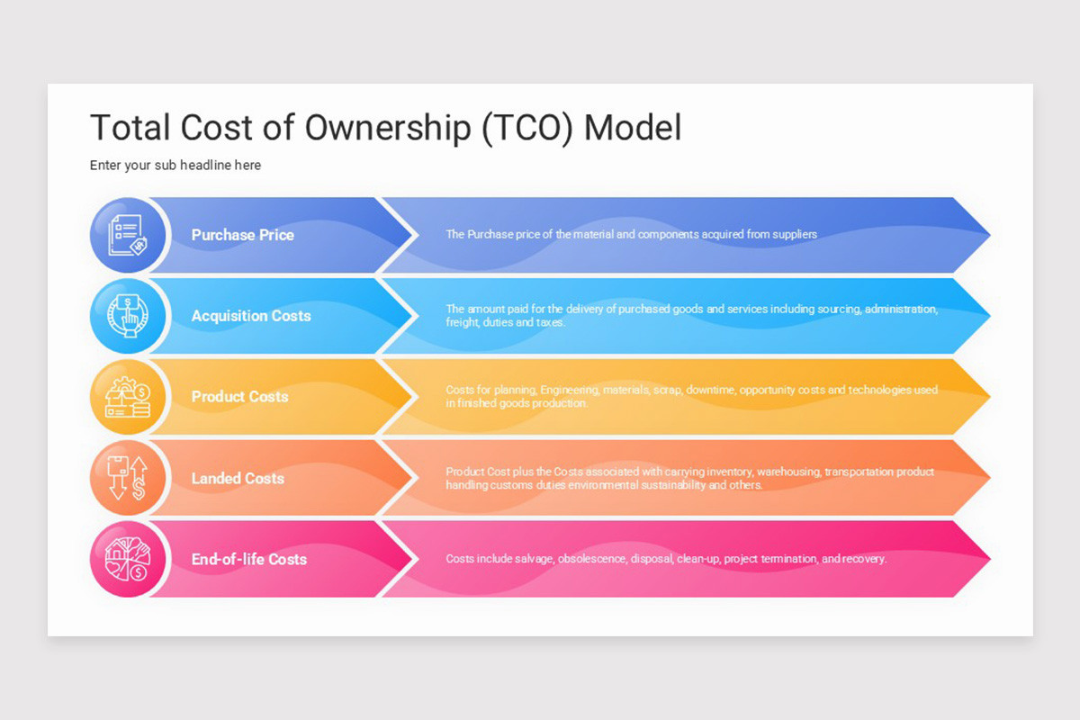 Tco Map Total Cost of Ownership (TCO) Model Keynote Template | Nulivo Market