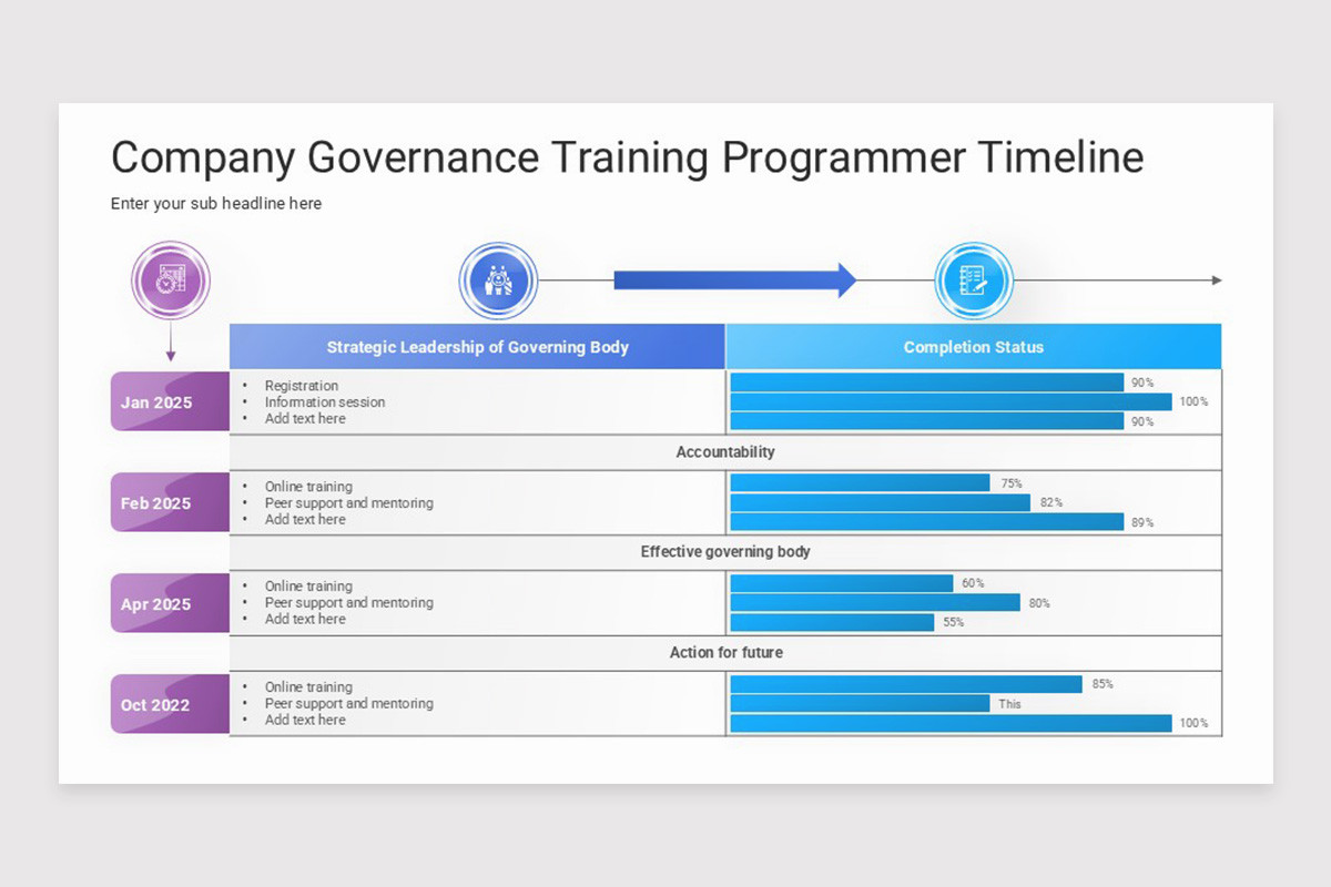 Training Timeline PowerPoint Template | Nulivo Market